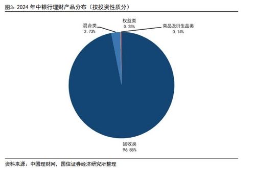 2024年上半年銀行理財產品評價報告 建議投資者下半年以固收類產品作為主要配置方向