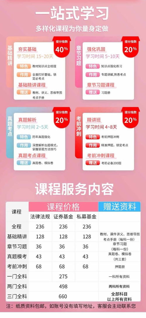 投資管理基礎 1