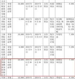 今世緣 最熱衷 買理財產(chǎn)品 的白酒公司