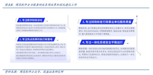 財(cái)稅管理投資機(jī)會(huì)梳理