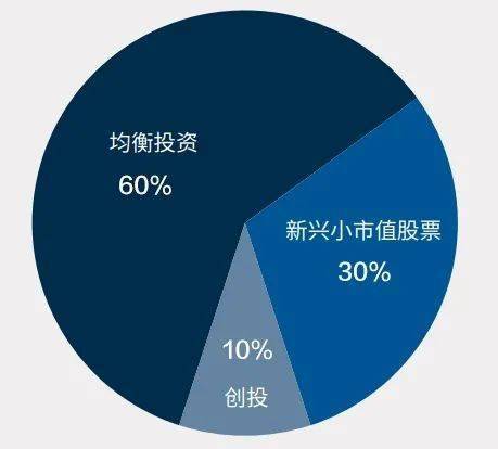 188c 500萬投資移民到底投了什么 合規(guī)投資移民產(chǎn)品解析