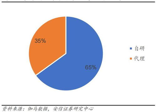 行業(yè)風(fēng)口丨多款上市公司旗下游戲1月獲批,機(jī)構(gòu) 把握估值與業(yè)績(jī)修復(fù)雙主線
