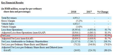 股價(jià)近腰斬,市值跌超百億,剛又要裁員3 蔚來汽車還有未來么