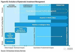 花旗年度重磅報(bào)告之 大數(shù)據(jù)將如何顛覆投資管理