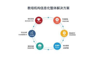 獲螞蟻金服超1億投資的校寶在線,挖到了哪些大數(shù)據(jù)背后的商機(jī)?