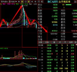 歡迎訪問渤海商品交易所網站!