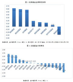 基金業績周報 消費主題基金領漲 首只投資日本市場主動管理產品發售