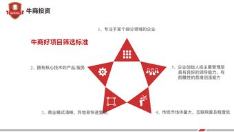 熱烈祝賀上海牛商產業聯合會各大專委會成立,會員招募