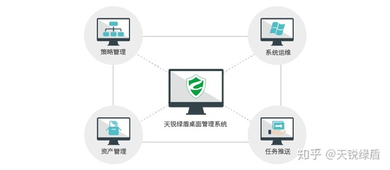 如何解決潛伏在企業(yè)內(nèi)部的信息安全隱患?